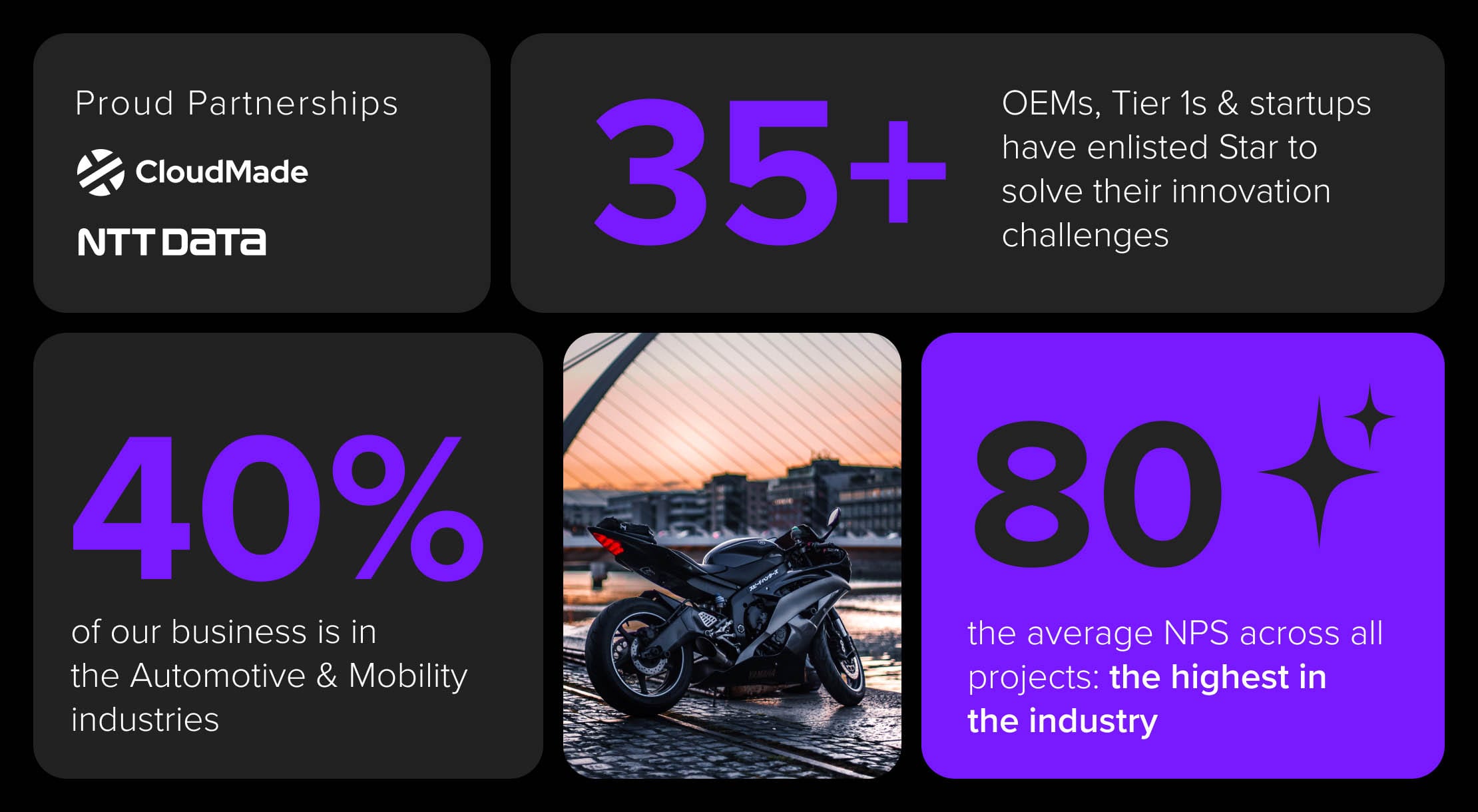 automotive & mobility stats