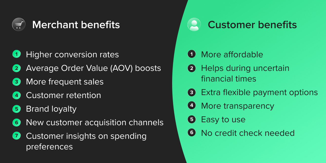 5 Merchant Benefits of Buy Now, Pay Later - Citcon