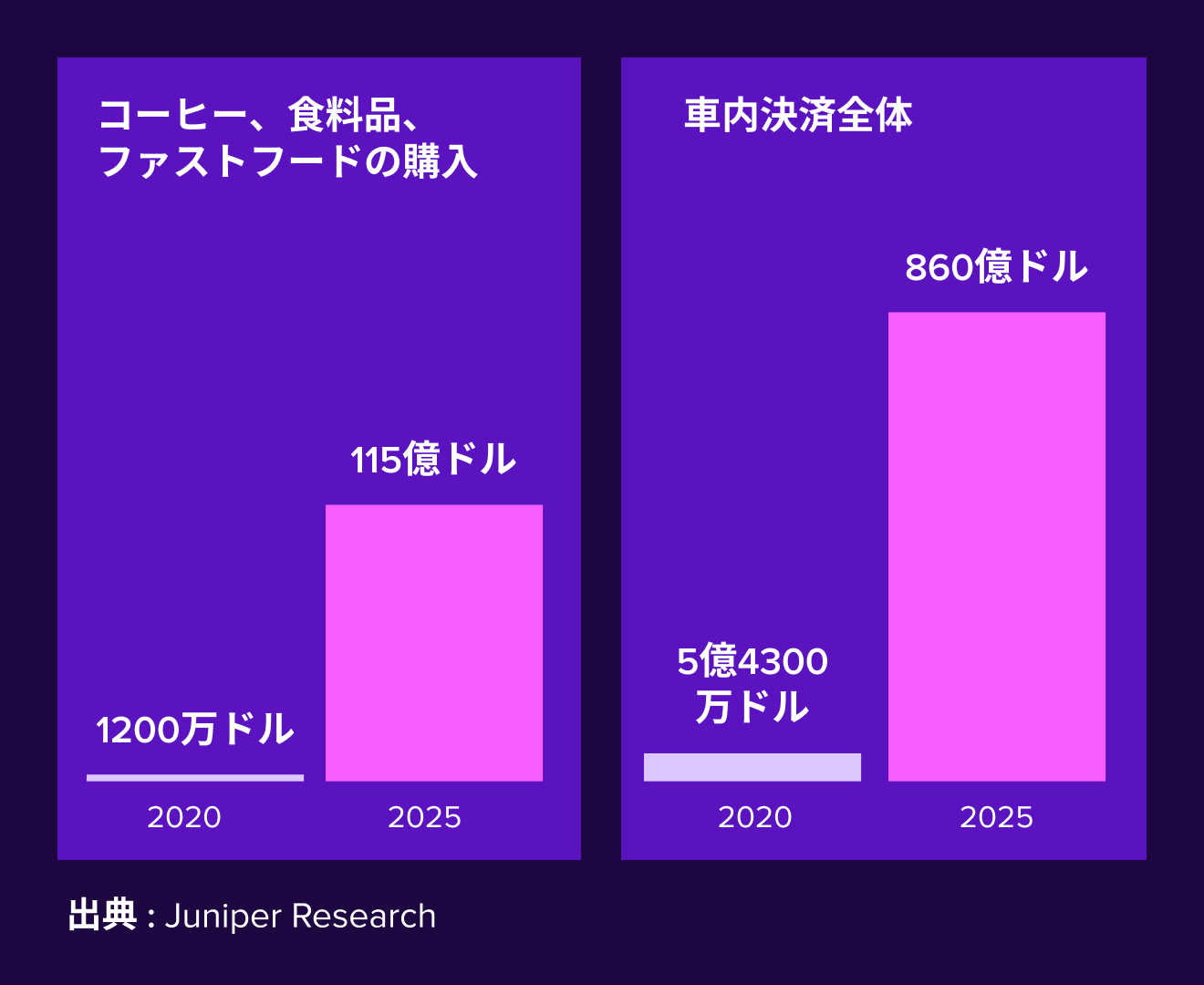 車内決済ソリューション | Star