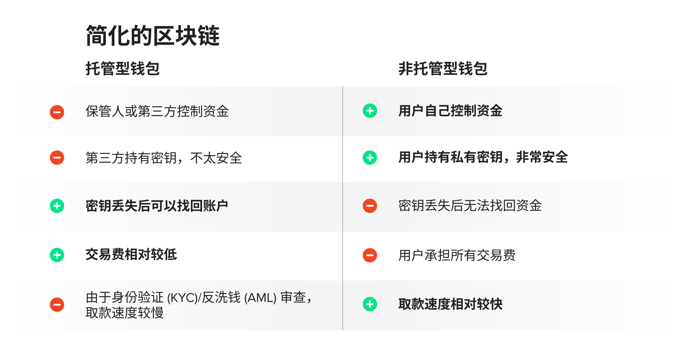 电子钱包的发展：未来企业的关键一步| Star