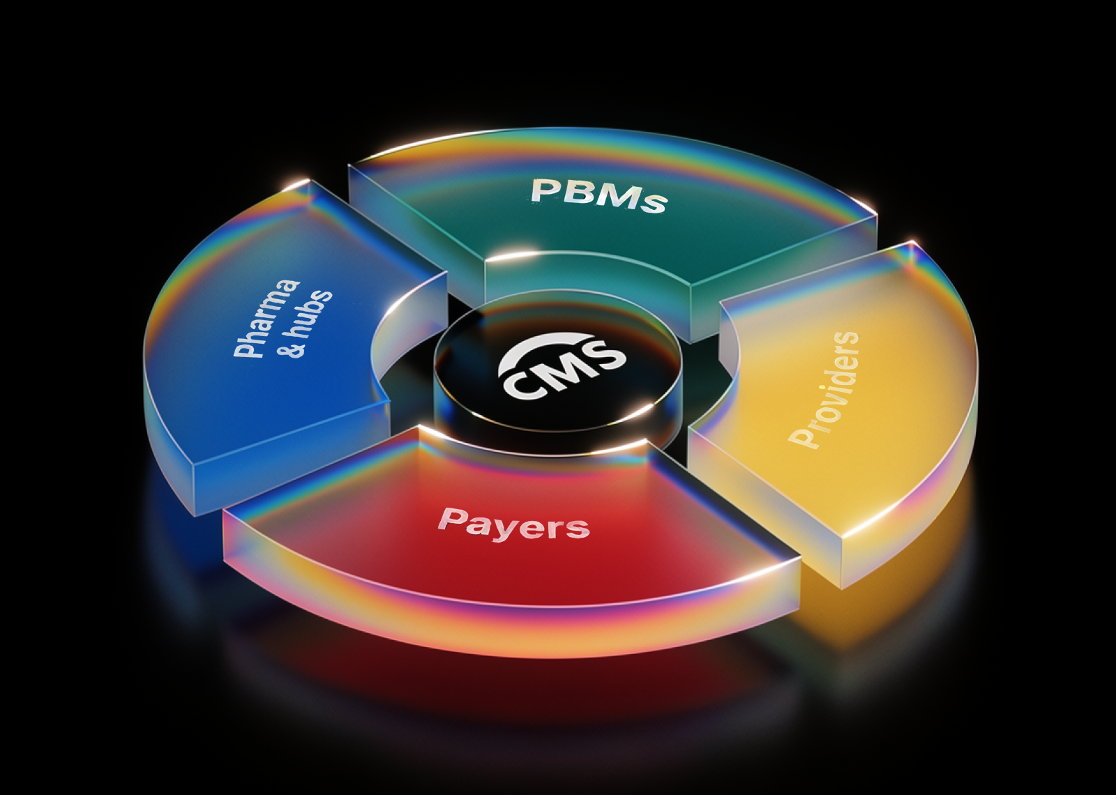 Prior authorization compliance services & solutions mfobib9m
